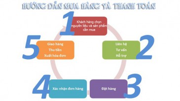 Mua Hàng - Thanh Toán
